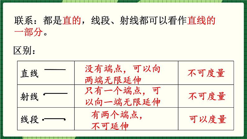 人教版数学六下 6.2.1 平面图形的认识与测量（1） 精品课件04