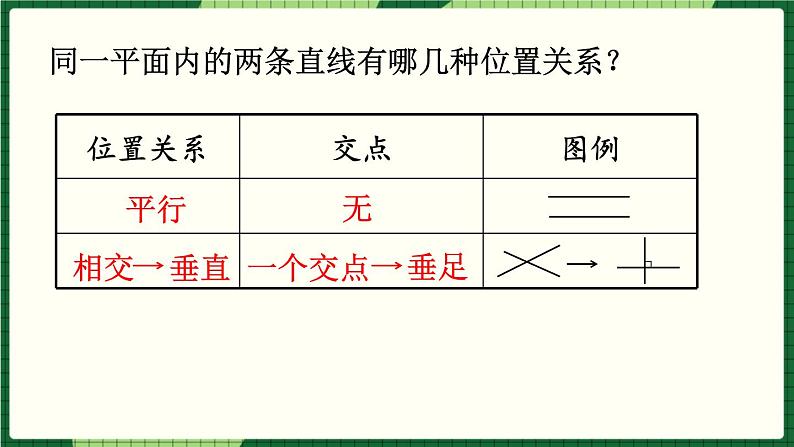 人教版数学六下 6.2.1 平面图形的认识与测量（1） 精品课件05