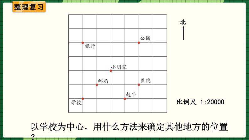 人教版数学六下 6.2.6 图形与位置 精品课件02