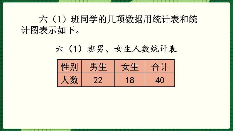 人教版数学六下 6.3.1 统计 精品课件06