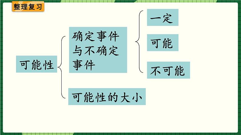 人教版数学六下 6.3.2 可能性 精品课件02