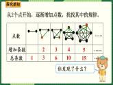 人教版数学六下 6.4.1 数学思考（1） 精品课件