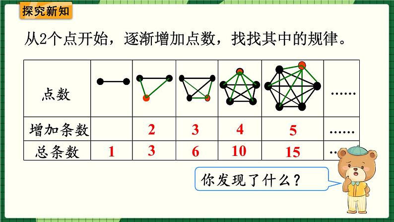 人教版数学六下 6.4.1 数学思考（1） 精品课件03