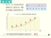 人教版数学五下 练习二十六 折线统计图 PPT课件