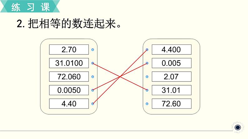 人教版数学四下 练习十 小数的意义和性质（2） PPT课件第3页