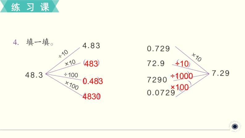 人教版数学四下 练习十一 小数的意义和性质（3） PPT课件05