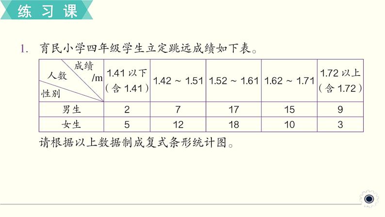 人教版数学四下 练习二十三 平均数与条形统计图（2） PPT课件02