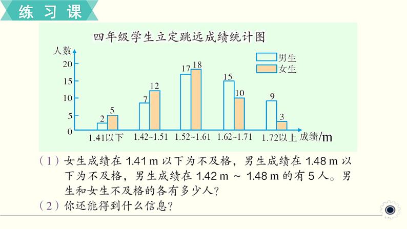 人教版数学四下 练习二十三 平均数与条形统计图（2） PPT课件03