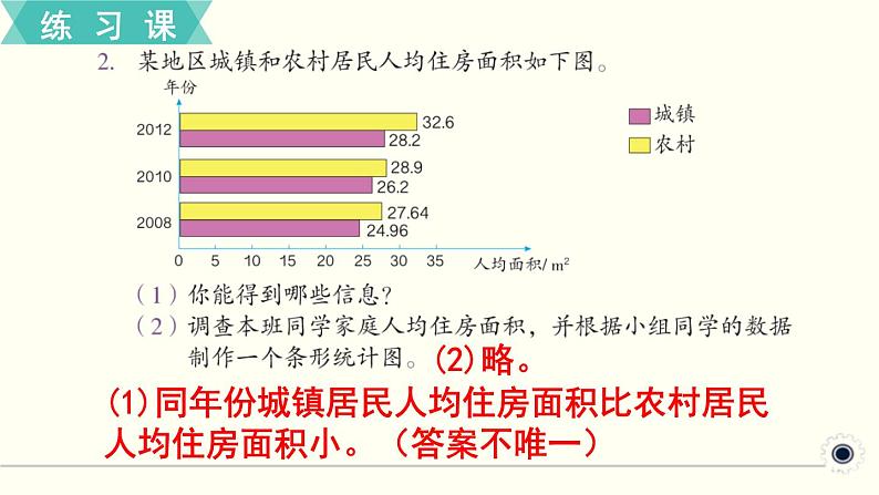 人教版数学四下 练习二十三 平均数与条形统计图（2） PPT课件05