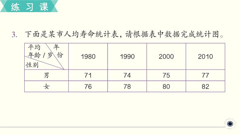 人教版数学四下 练习二十三 平均数与条形统计图（2） PPT课件06