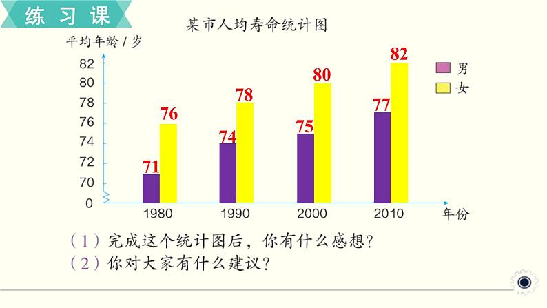 人教版数学四下 练习二十三 平均数与条形统计图（2） PPT课件07