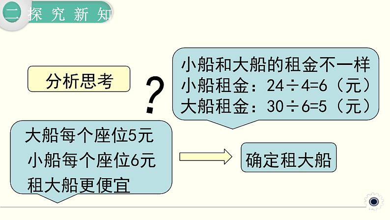 人教版数学四下 1.3.2 租船 精品课件05