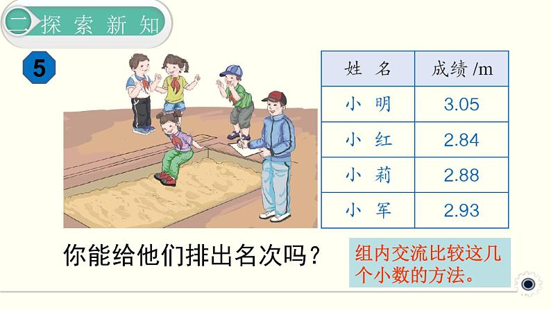 人教版数学四下 4.2.2 小数的大小比较 精品课件04