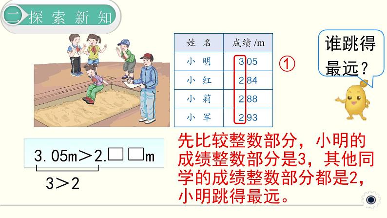 人教版数学四下 4.2.2 小数的大小比较 精品课件05