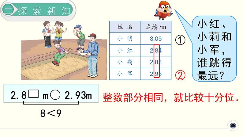 人教版数学四下 4.2.2 小数的大小比较 精品课件06