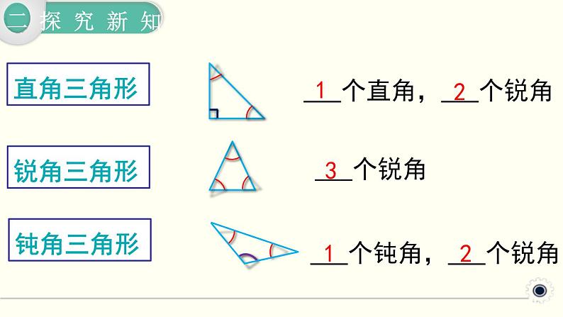 人教版数学四下 5.2 三角形的分类 精品课件06