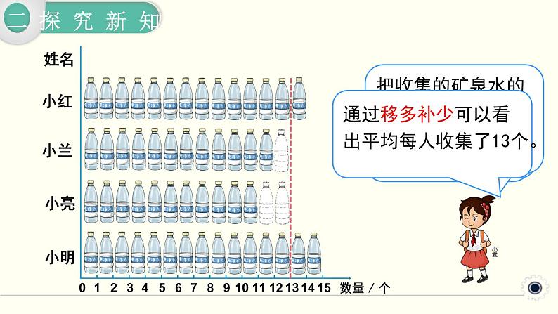 人教版数学四下 8.1 平均数 精品课件03