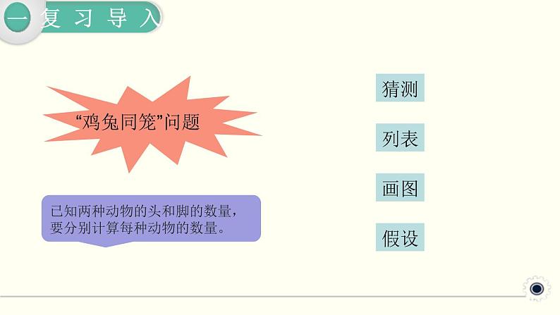 人教版数学四下 9.2 数学广角 ——鸡兔同笼练习课 精品课件02