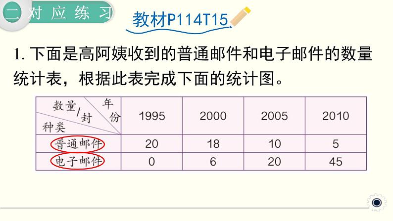 人教版数学四下 10.4 统计与数学广角 精品课件04