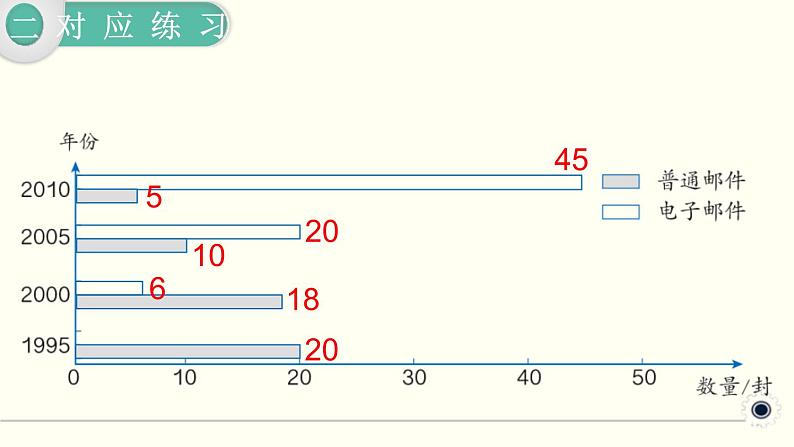 人教版数学四下 10.4 统计与数学广角 精品课件05