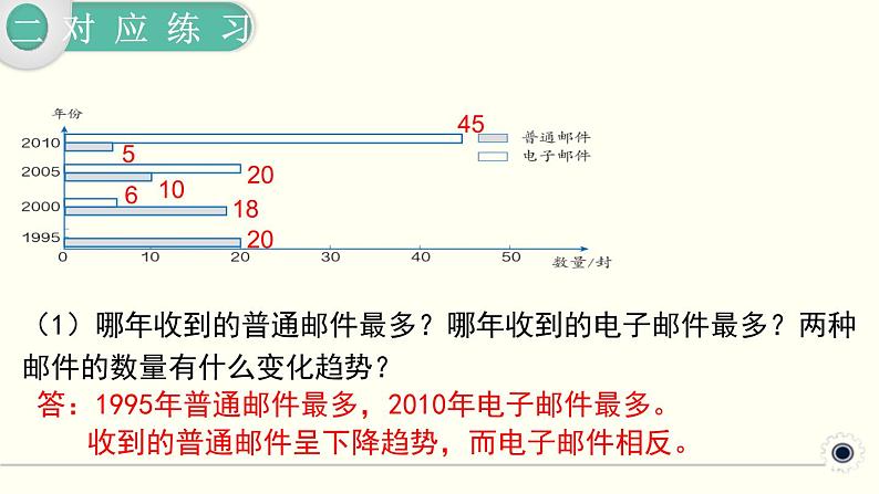 人教版数学四下 10.4 统计与数学广角 精品课件06