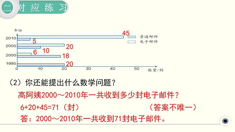 人教版数学四下 10.4 统计与数学广角 精品课件07