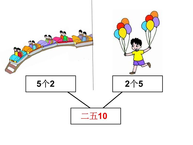 2021春浙教版 一年级下册数学课件-2.5 2的乘法口诀 (共21张PPT)第6页