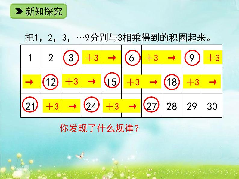 2021春浙教版 一年级下册数学课件 2.8 3的乘法口诀   (共13张PPT)06