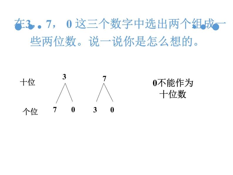 2021春浙教版 一年级下册数学课件-3.14比较数的大小 (共12张PPT)05