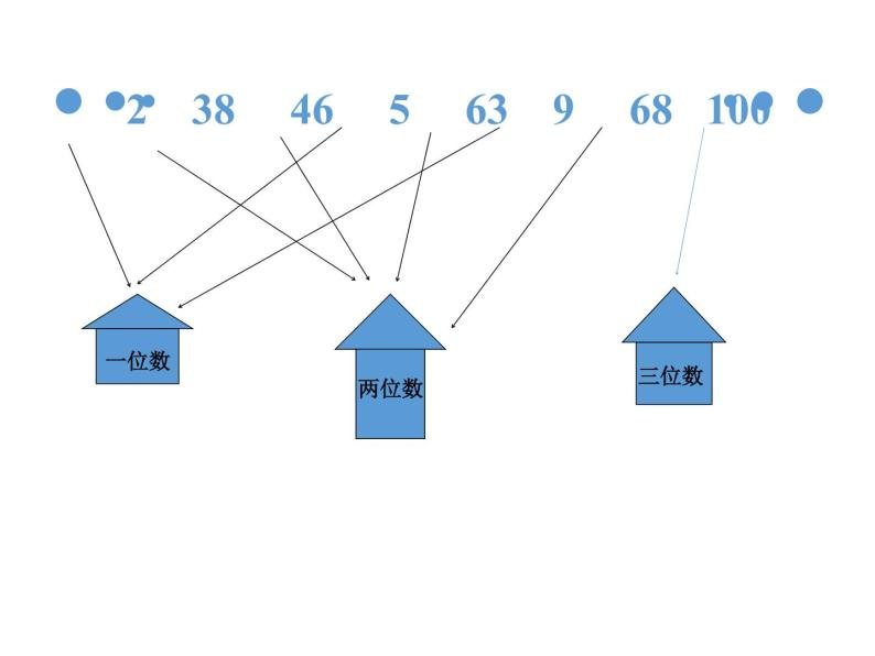 2021春浙教版 一年级下册数学课件-3.14比较数的大小 (共12张PPT)06