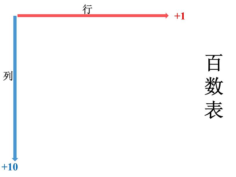 2021春浙教版 一年级下册数学课件-3.13 找规律填数 (共17张PPT)02