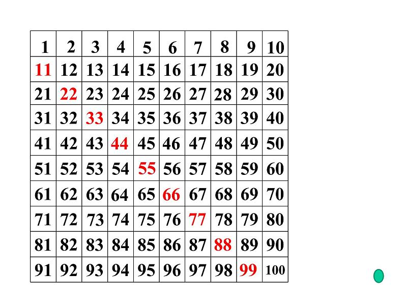 2021春浙教版 一年级下册数学课件-3.13 找规律填数 (共17张PPT)04