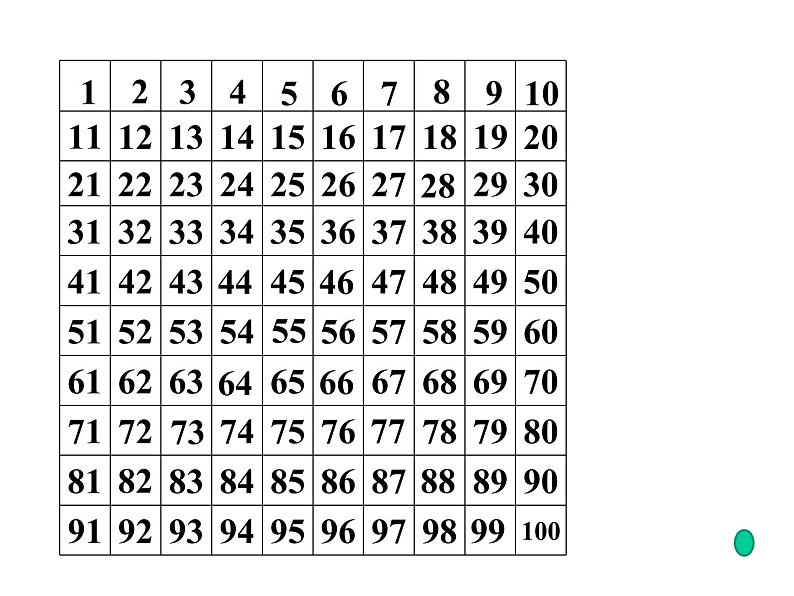 2021春浙教版 一年级下册数学课件-3.13 找规律填数 (共17张PPT)05