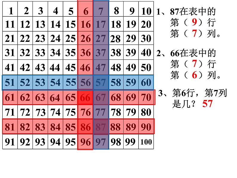 2021春浙教版 一年级下册数学课件-3.13 找规律填数 (共17张PPT)07