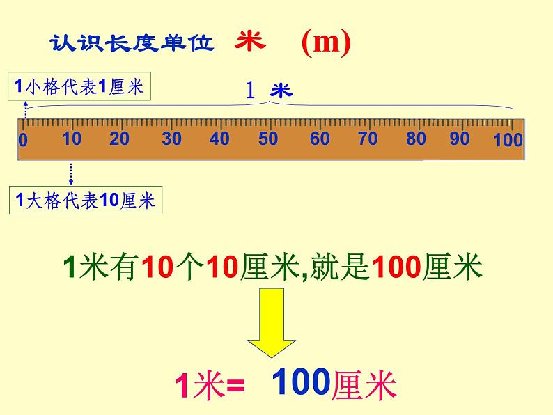 2021春浙教版 一年级下册数学课件-5.24 认识米-(共15张PPT)06