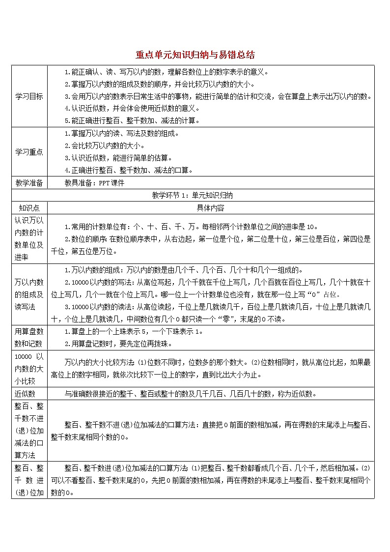 二年级数学下册7万以内数的认识重点单元知识归纳与易错总结导学案新人教版第1页