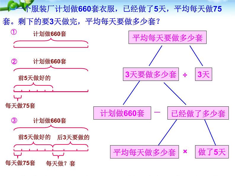 人教版小升初数学应用题专项总复习课件05