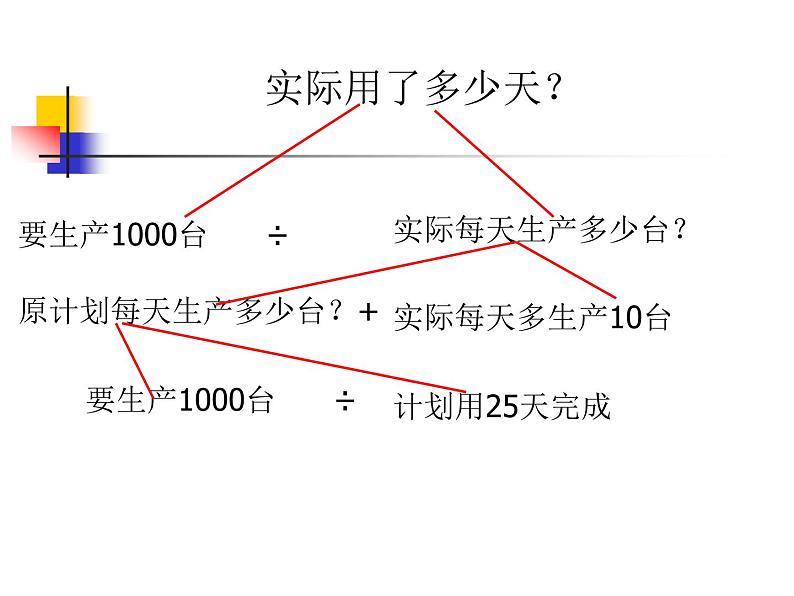 小学数学毕业班应用题总复习第5页