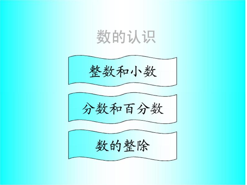 小升初数学复习资料 课件02