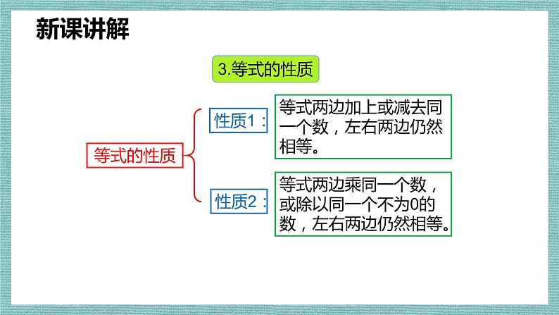 简易方程综合复习课 课件PPT08