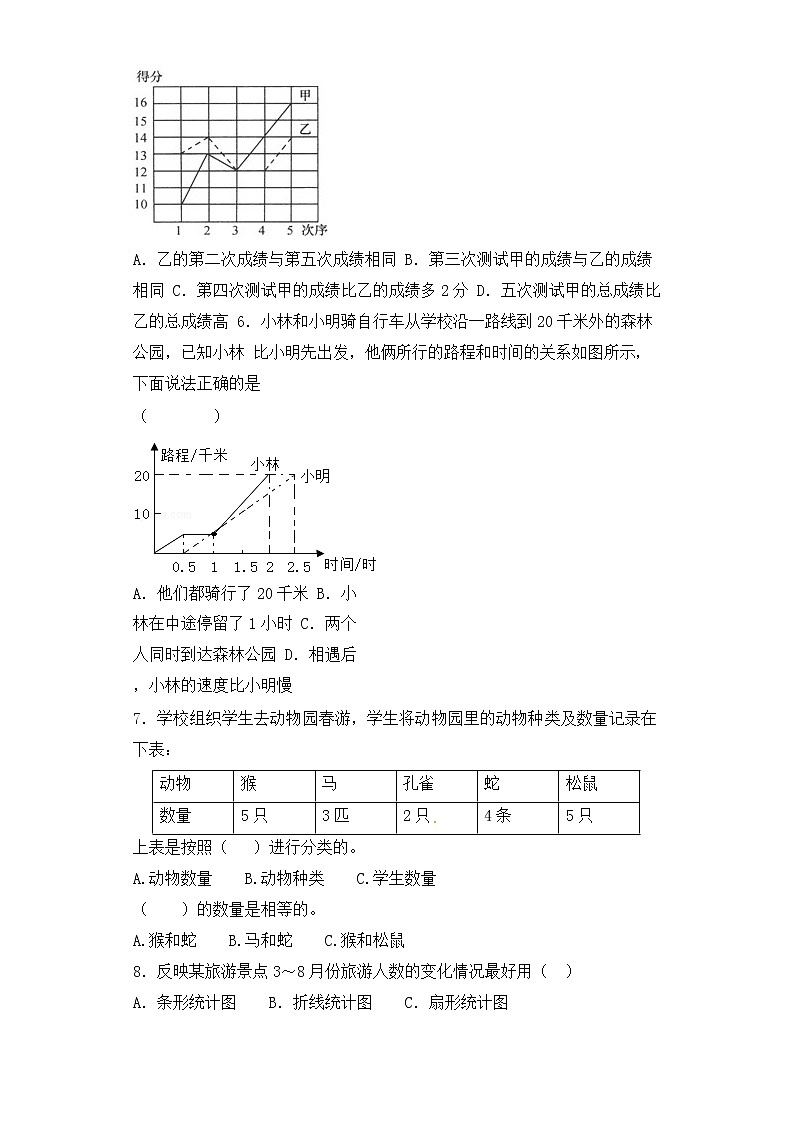 【含详细解析】小升初数学知识专项训练（统计与概率）-2.统计（2）02