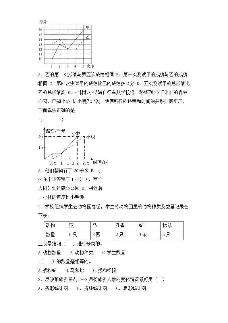 【含详细解析】小升初数学知识专项训练（统计与概率）-2.统计（2）02