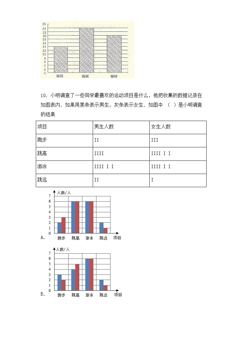 【含详细解析】小升初数学知识专项训练（统计与概率）- 1统计（1）02