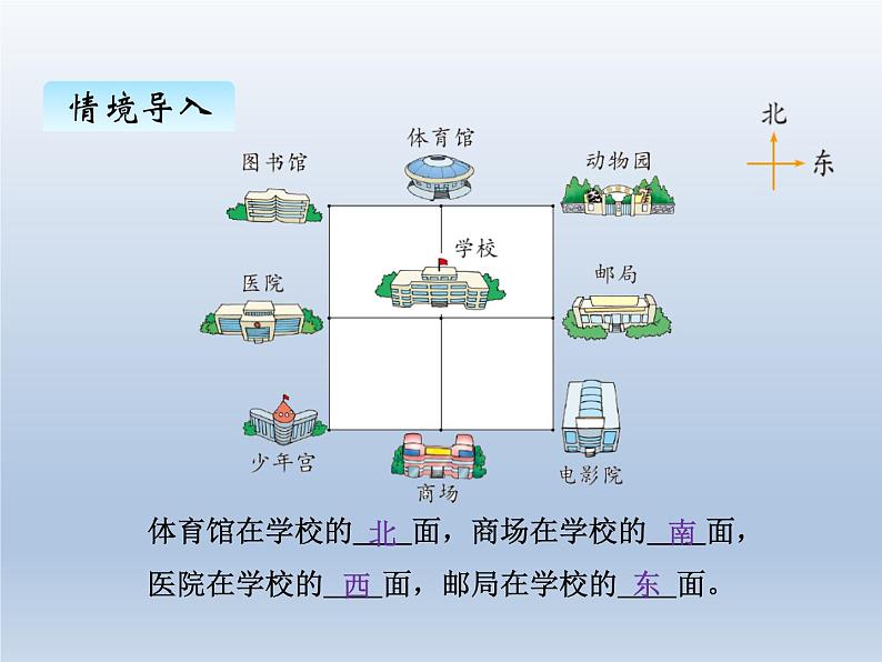 北师大版二年级数学下册二、2辨认方向课件02