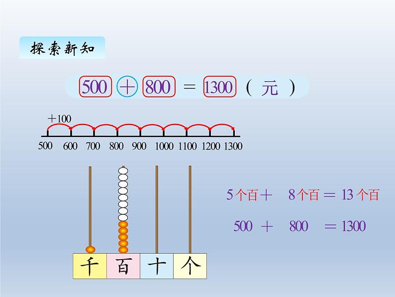 北师大版二年级数学下册五、1买电器课件第3页