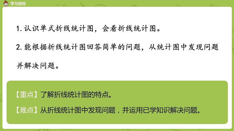 人教版五年级数学下册 第七单元 单式折线统计图课时1（PPT课件）第2页