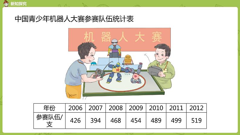 人教版五年级数学下册 第七单元 单式折线统计图课时1（PPT课件）第4页