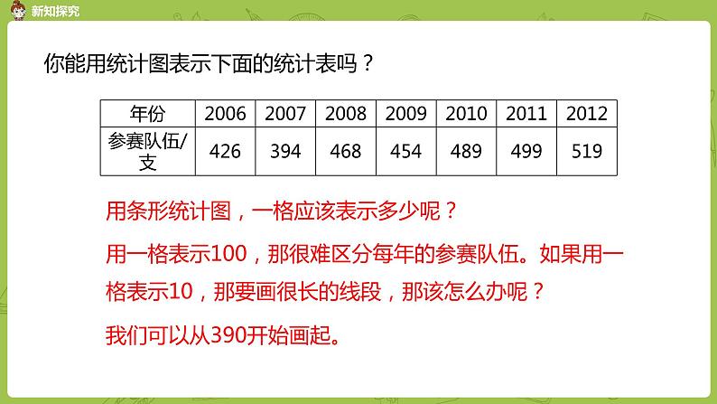 人教版五年级数学下册 第七单元 单式折线统计图课时1（PPT课件）第5页