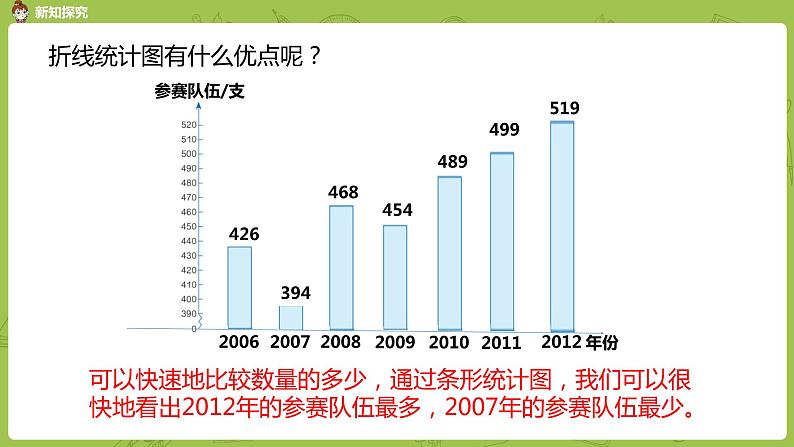 人教版五年级数学下册 第七单元 单式折线统计图课时1（PPT课件）第7页