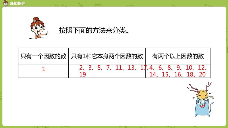 人教版五年级数学下册 第二单元质数和合数课时5（PPT课件）第7页